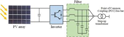 Distributed PV carrying capacity prediction and assessment for differentiated scenarios based on CNN-GRU deep learning